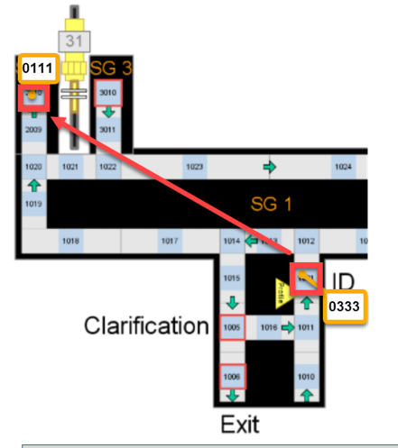 SAP EWM MFS PLC Integration_39